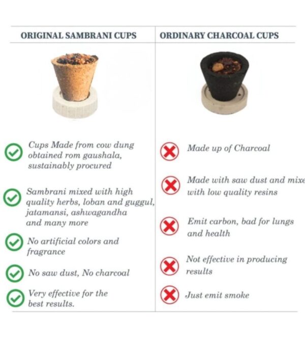 Nagar Nigam Saharanpur Panchgavya Sambrani Cup with Holder, Handcrafted Incense Burner, Ceremonial Incense Holder - Image 5